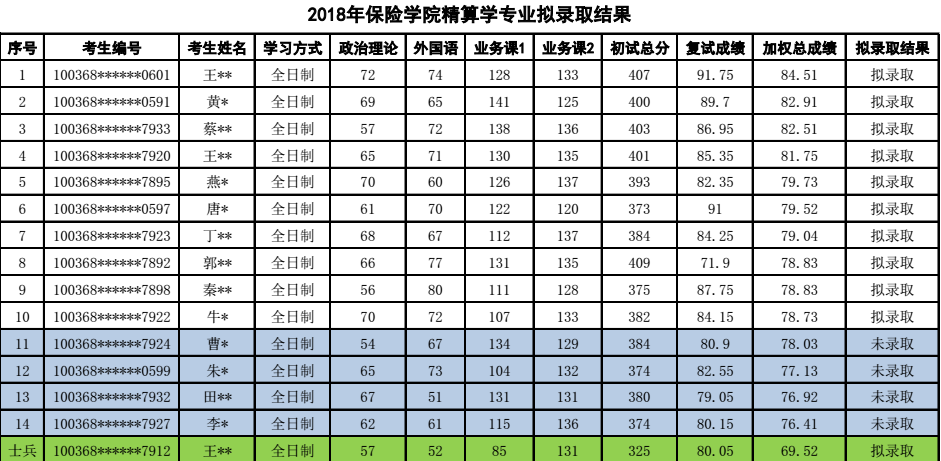 保险学专业大学排名_清华大学(3)