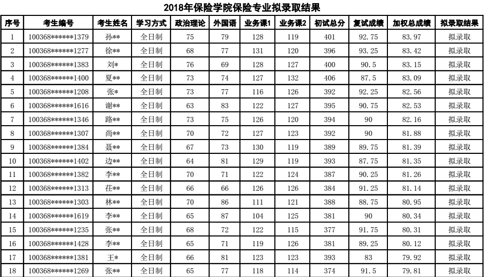 保险学专业大学排名_清华大学(3)