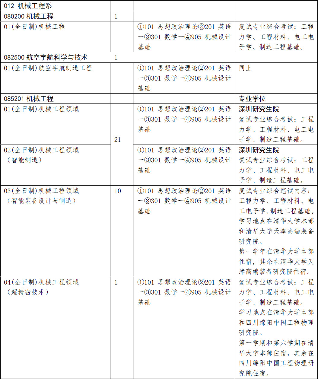 机械专业考研科目