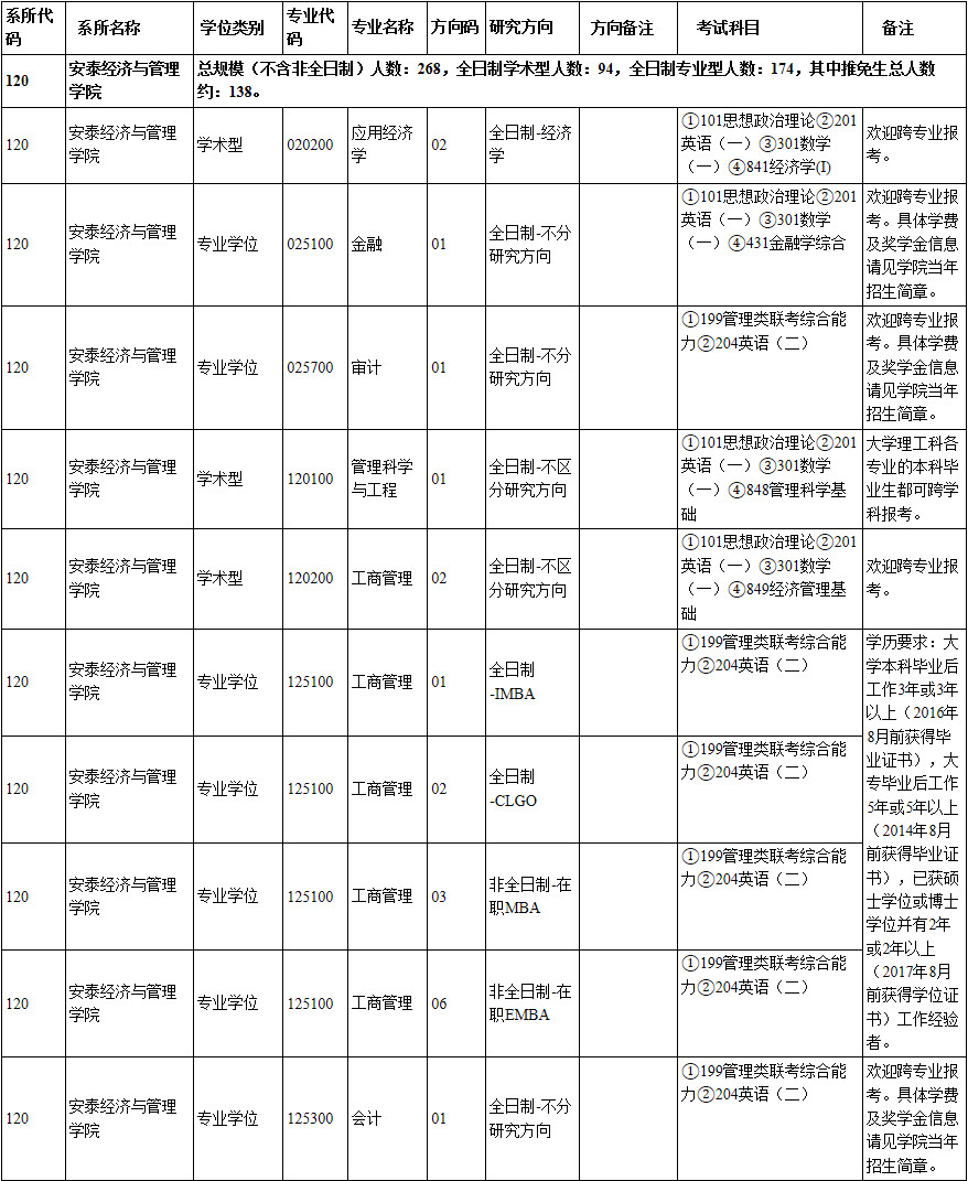 2019经济学分数线_2019年大连理工大学经济学学硕拟录取名单以及往年报录比分析