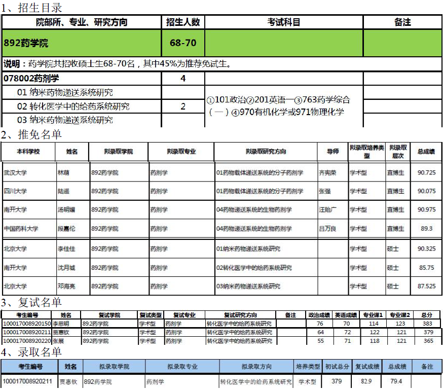 药剂学考研学校排名_考研学校手机壁纸