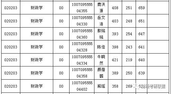 2021年天津地区经济总量情况_2021年天津拆迁规划图