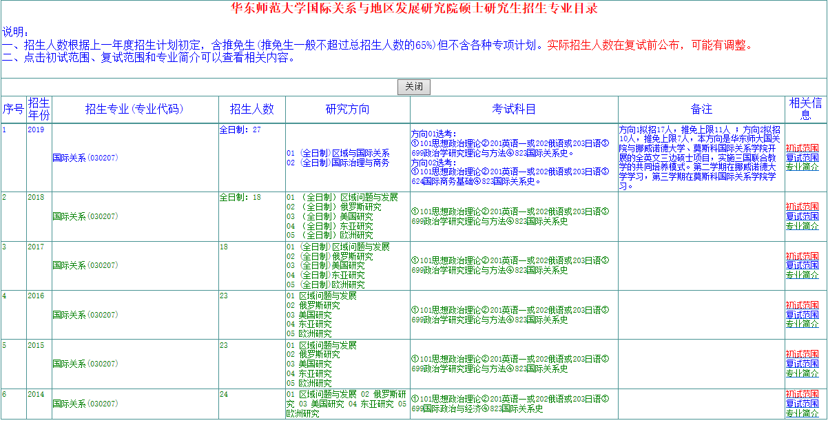 华东师大考研专业目录