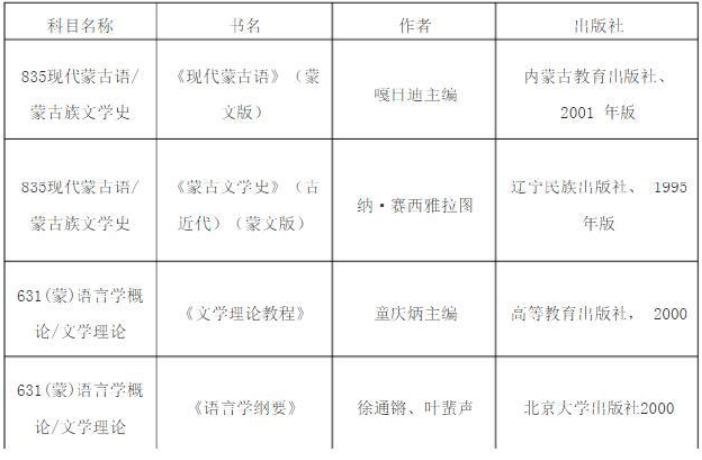 蒙古族人口数量2020年(2)
