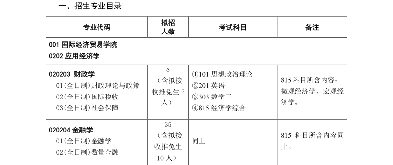 2019年研究生经济类_2019考研经济类联考答案