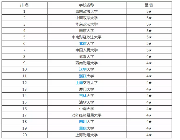 经济法学排名_经济法学思维导图