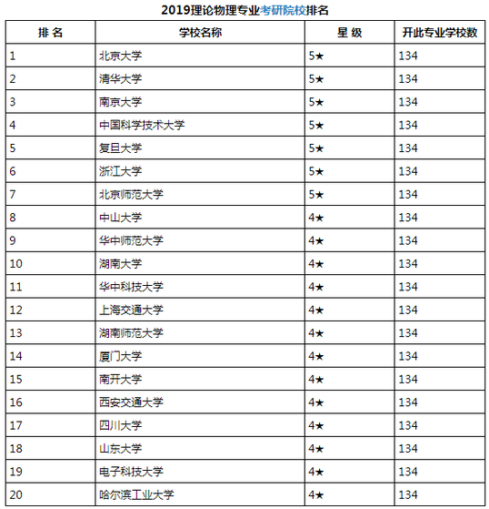 理论物理大学排名_世界排名前100的大学