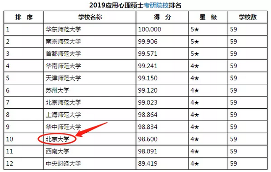 应用心理排名_图片应用排名