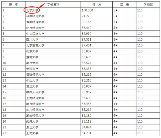 汉语国际教育排名_汉语国际教育