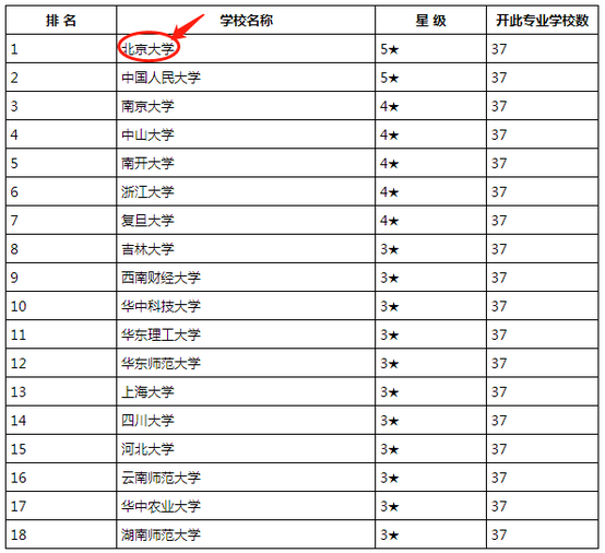 2019图书销量排行_...部分新作表现突出,对冲东野系列销量下滑压力,期待