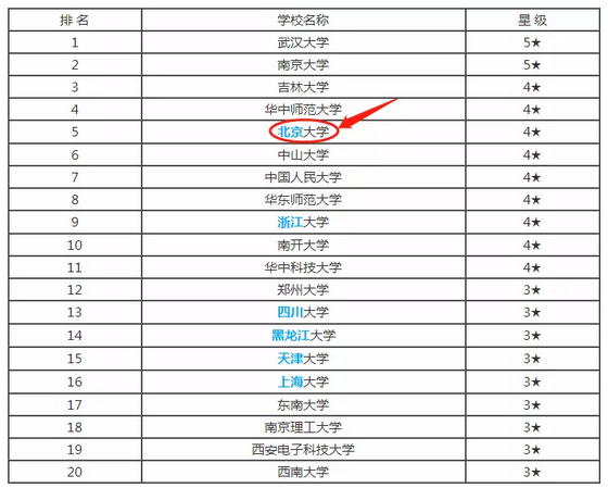 情报学排名_手机处理器排名
