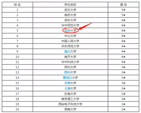 2019图书销量排行_...部分新作表现突出,对冲东野系列销量下滑压力,期待