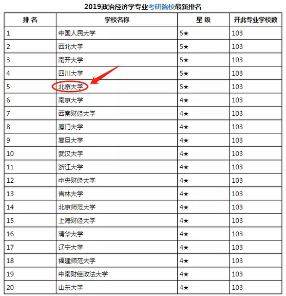 政治经济学资本总量_政治经济学思维导图(2)