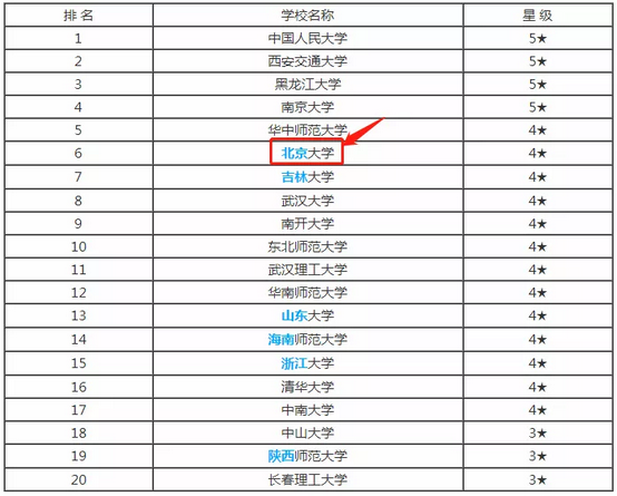 马哲排名_马哲思维导图(2)