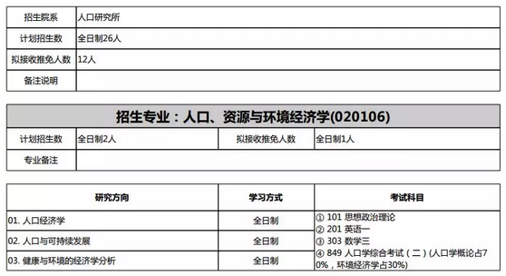 2019世界人口排行_▲「世界人口综述」( World Population Review )公布 2019 年版的各