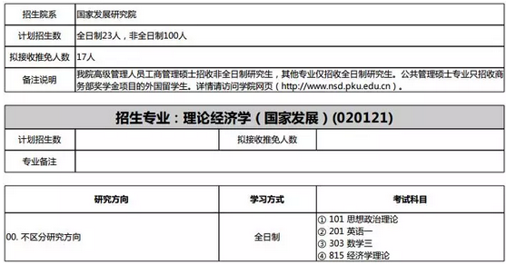 2019年经济学论文_2019年开设理论经济学学科的院校名单汇总