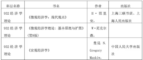 0201理论经济学_...评估高校排名 0201理论经济学 09年