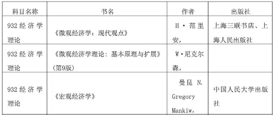 2019经济学专业排行_世界 经济学专业排名