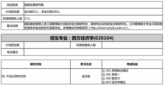 2019年经济学专业_2019年北京工商大学经济学院801经济学考研全套资料(2)