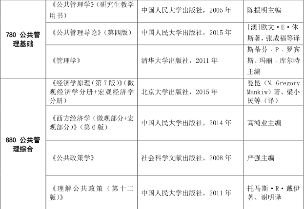 文化产业管理大学排名_世界排名前100的大学