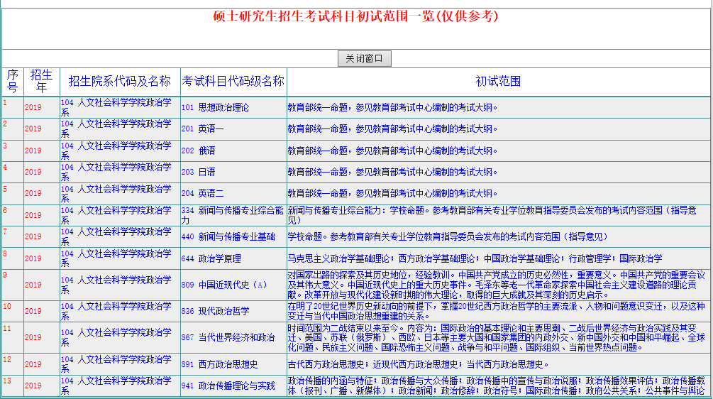 华东师大考研专业目录