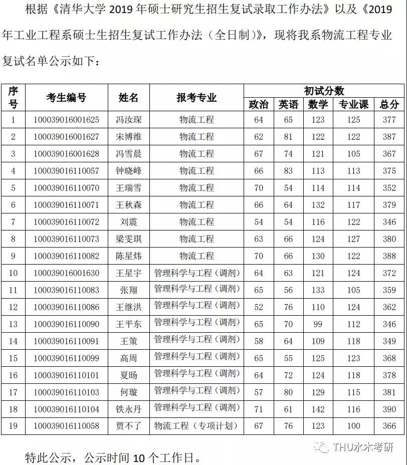 工业工程考研学校排名_考研励志手机壁纸