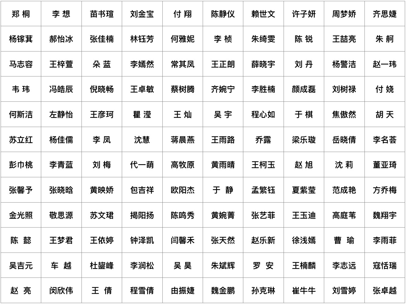 人民大学人口学复试_2019中国人民大学社会与人口学院考研复试名单(2)