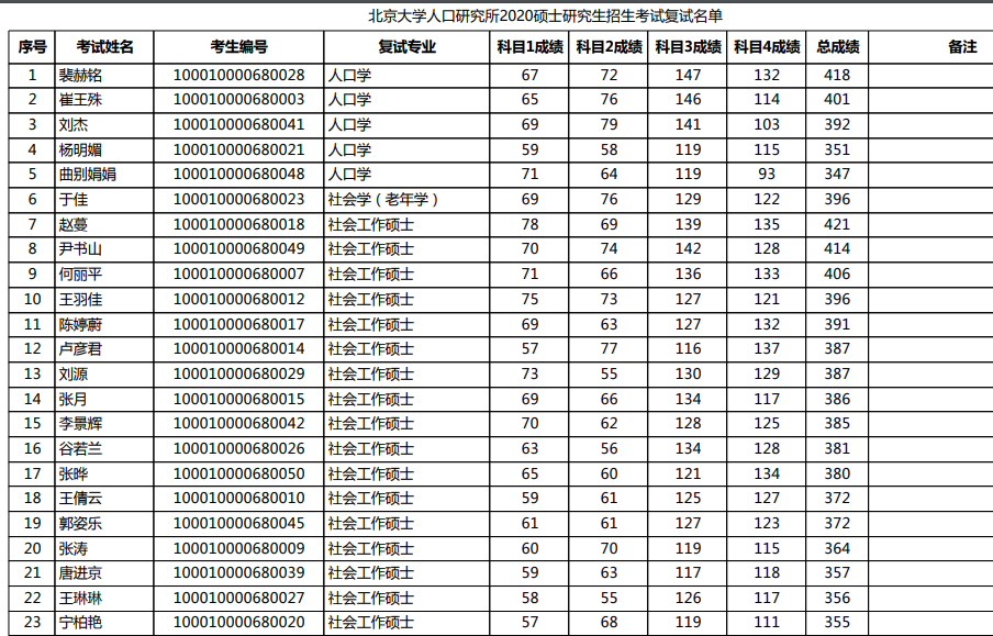 北京大学人口学_北京大学(2)