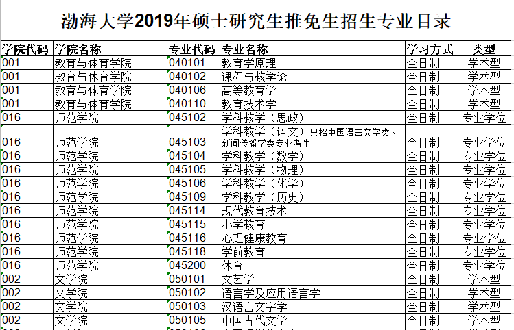 渤海大学考研辅导班:渤海大学2019年硕士研究生推免生