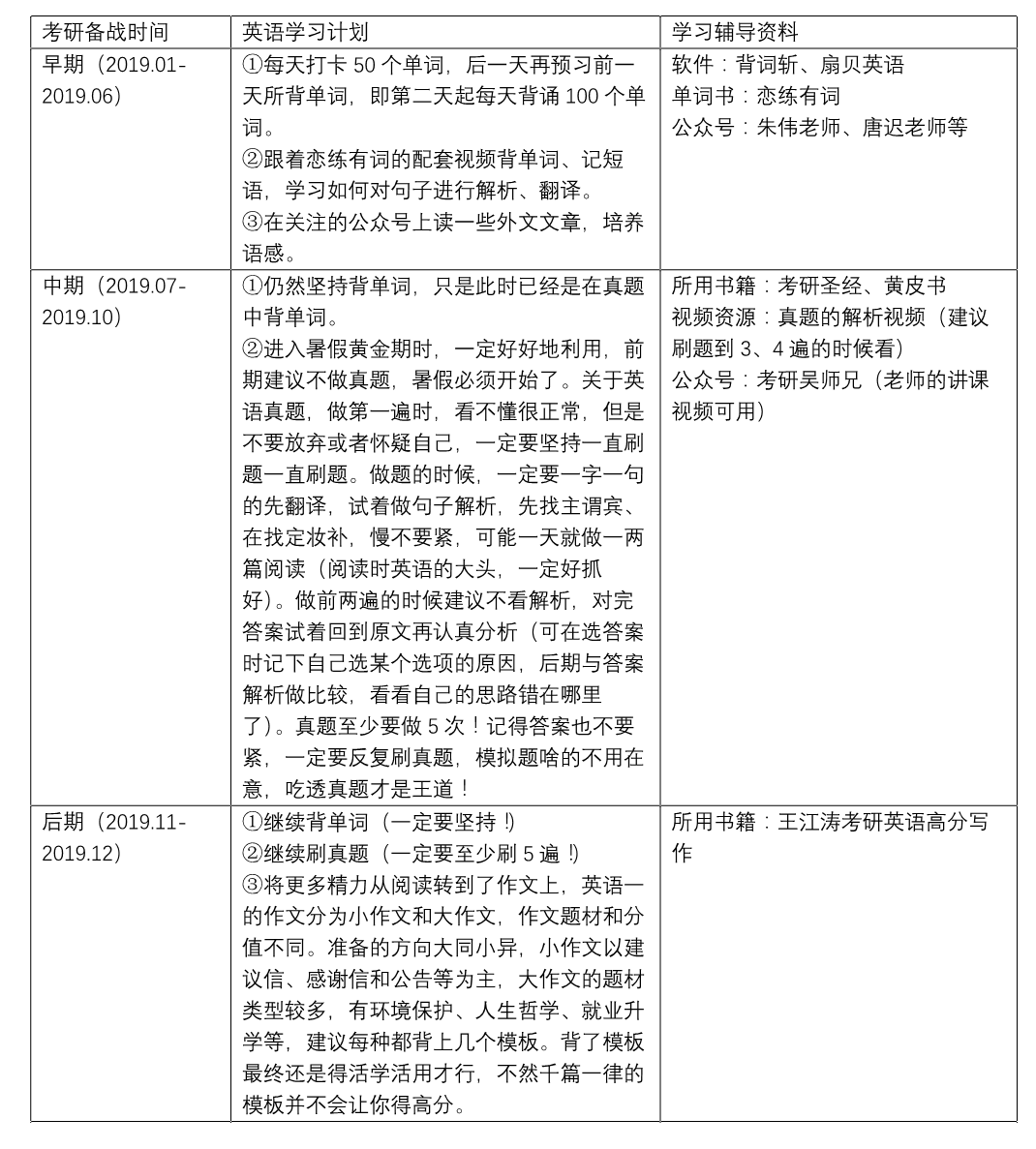 教育学原理可以调剂什么专业_教育学原理思维导图(3)