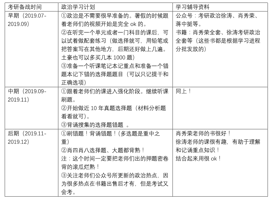 教育学原理可以调剂什么专业_教育学原理思维导图(3)