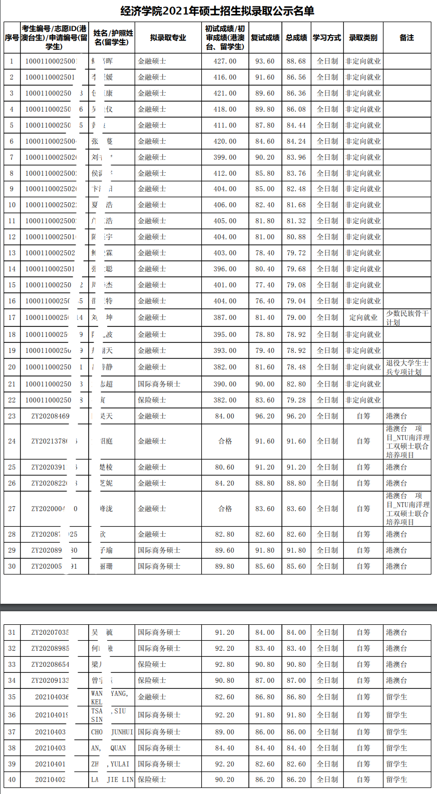 2021年北京gdp(3)