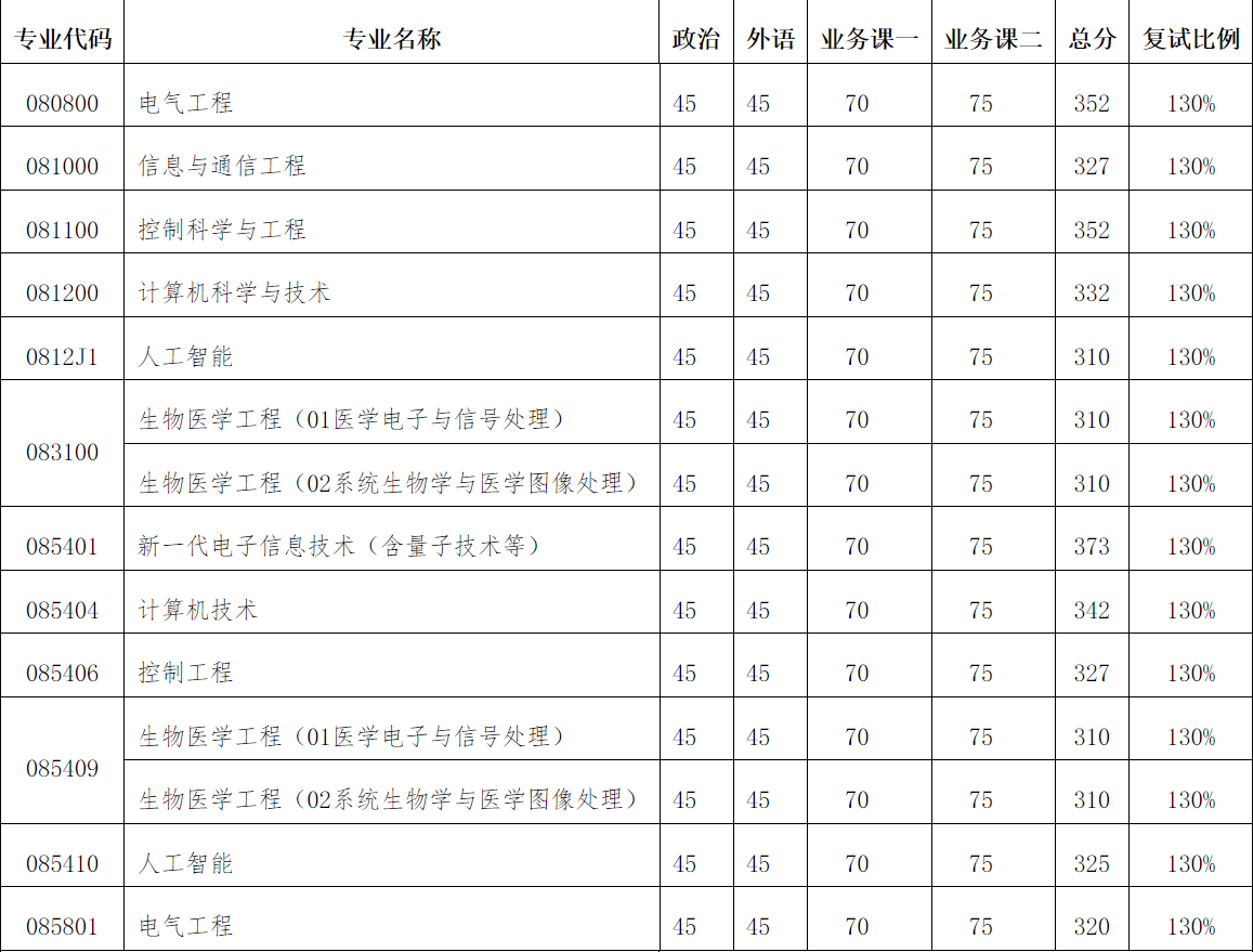 大连考研辅导