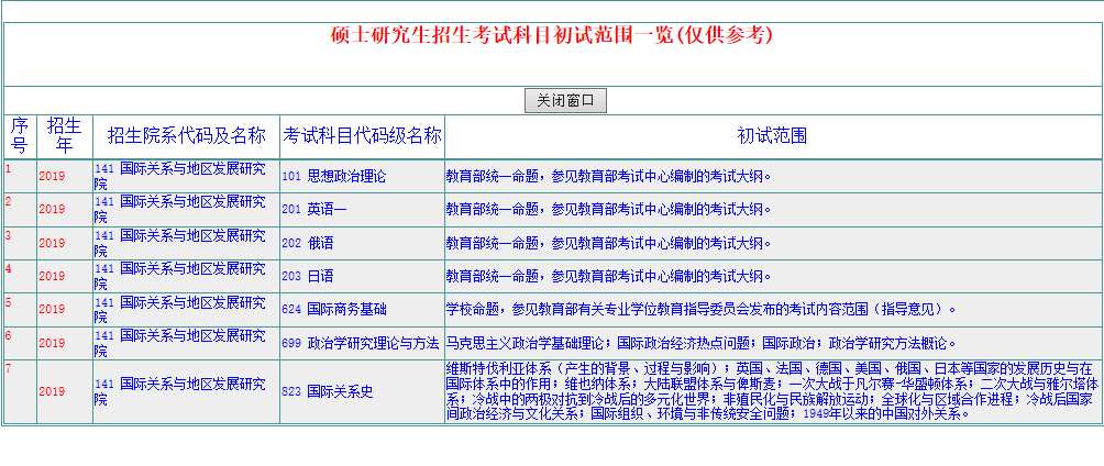 华东师大考研专业目录