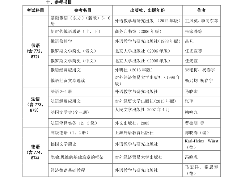 2019年研究生经济类_2019考研经济类联考答案