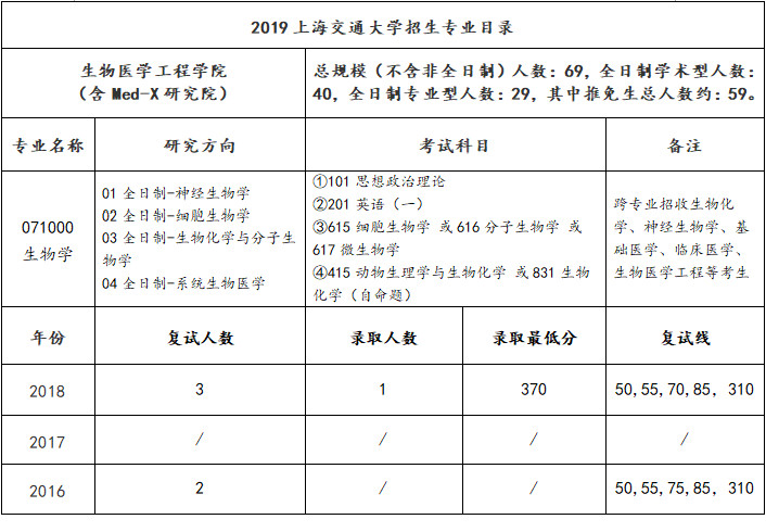 2019年10月工程经济_2019年考研工程经济学基础试题10(3)