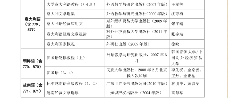 2019年研究生经济类_2019考研经济类联考答案
