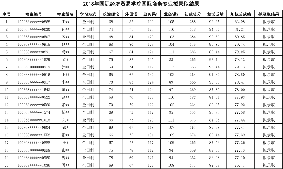 国际贸易研究生排名_法学研究生排名院校