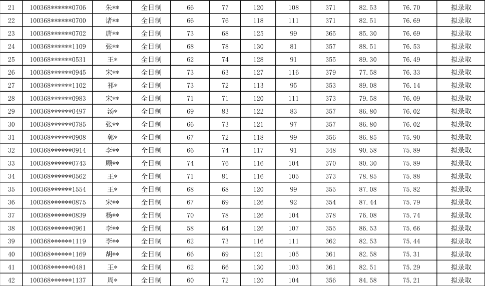 国际贸易研究生排名_法学研究生排名院校