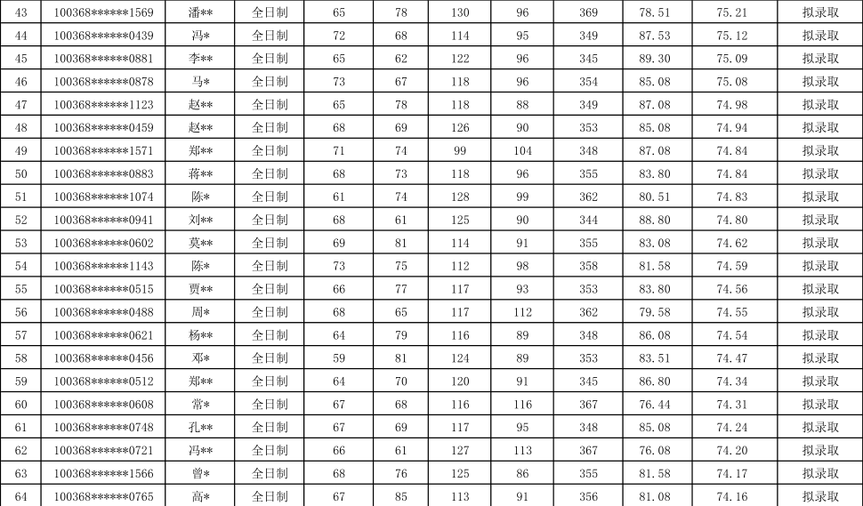 国际贸易研究生排名_法学研究生排名院校