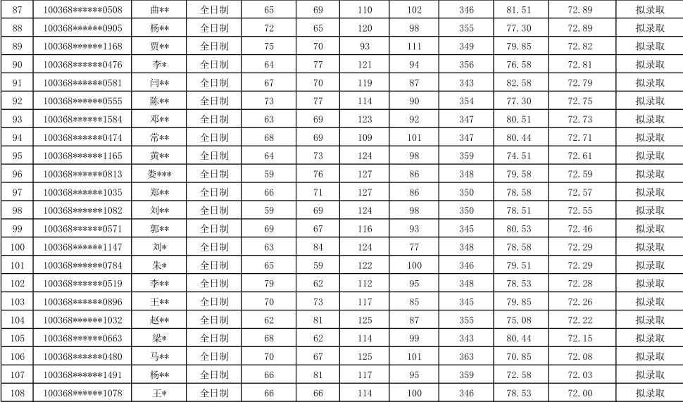 国际贸易研究生排名_法学研究生排名院校
