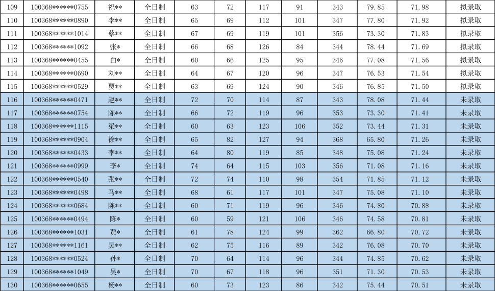 国际贸易研究生排名_法学研究生排名院校