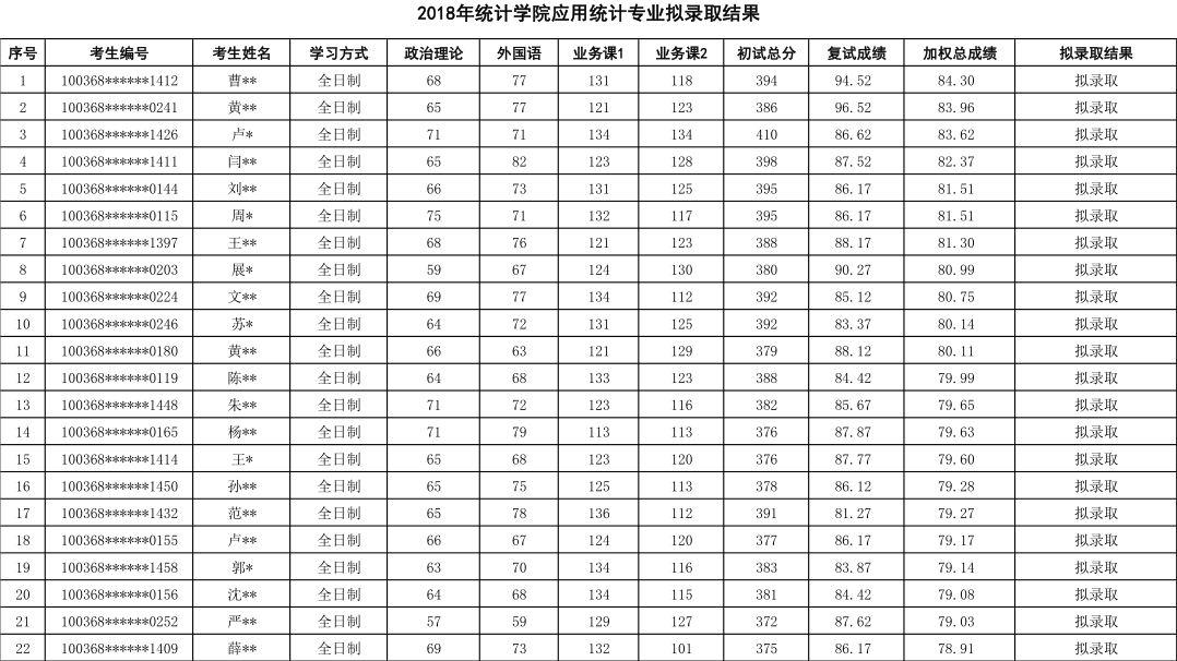 应用统计硕士排名_图片应用排名