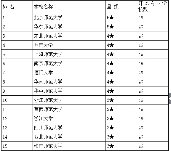 教育学专业大学排名_大学教育学教材图片(2)