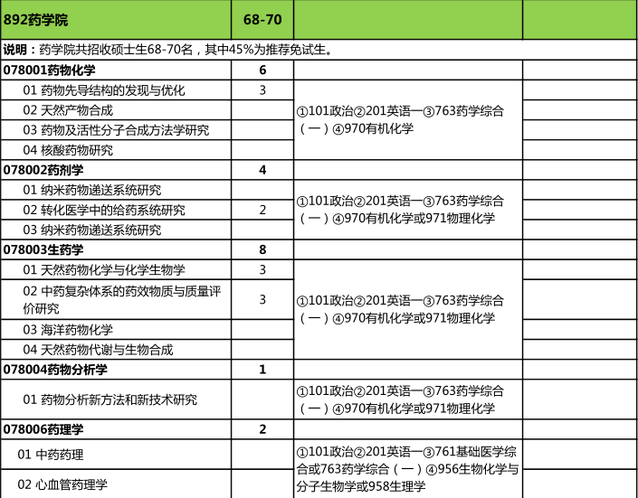 18年北京大学医学部药学院药学学硕考研考试科目 参考书目 专业指导 新祥旭 专业定制一对一考研辅导班 新祥旭