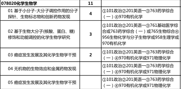 18年北京大学医学部药学院药学学硕考研考试科目 参考书目 专业指导 新祥旭 专业定制一对一考研辅导班 新祥旭