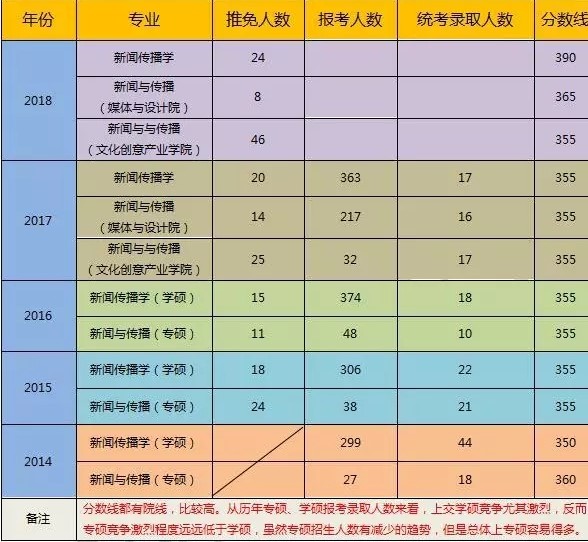 文化产业管理大学排名_世界排名前100的大学