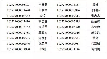 2019年上海财经大学公共管理学院考研复试名