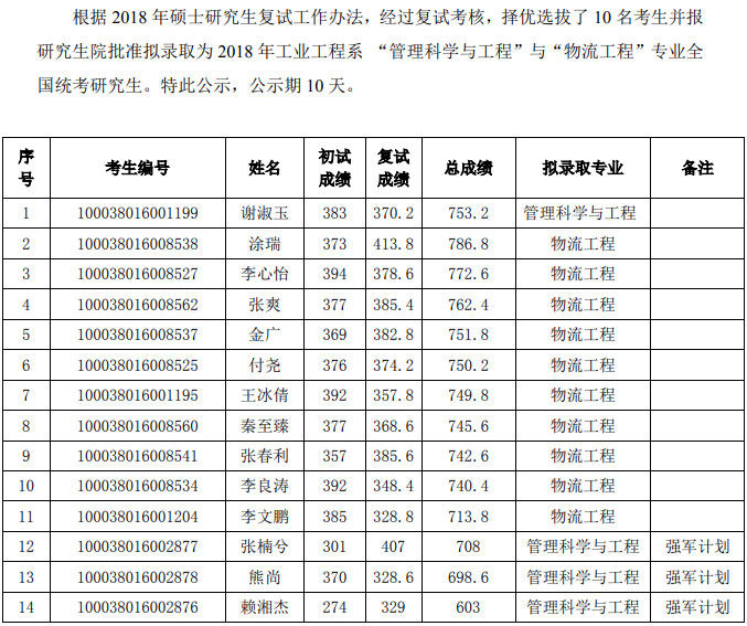 工业工程考研学校排名_考研励志手机壁纸