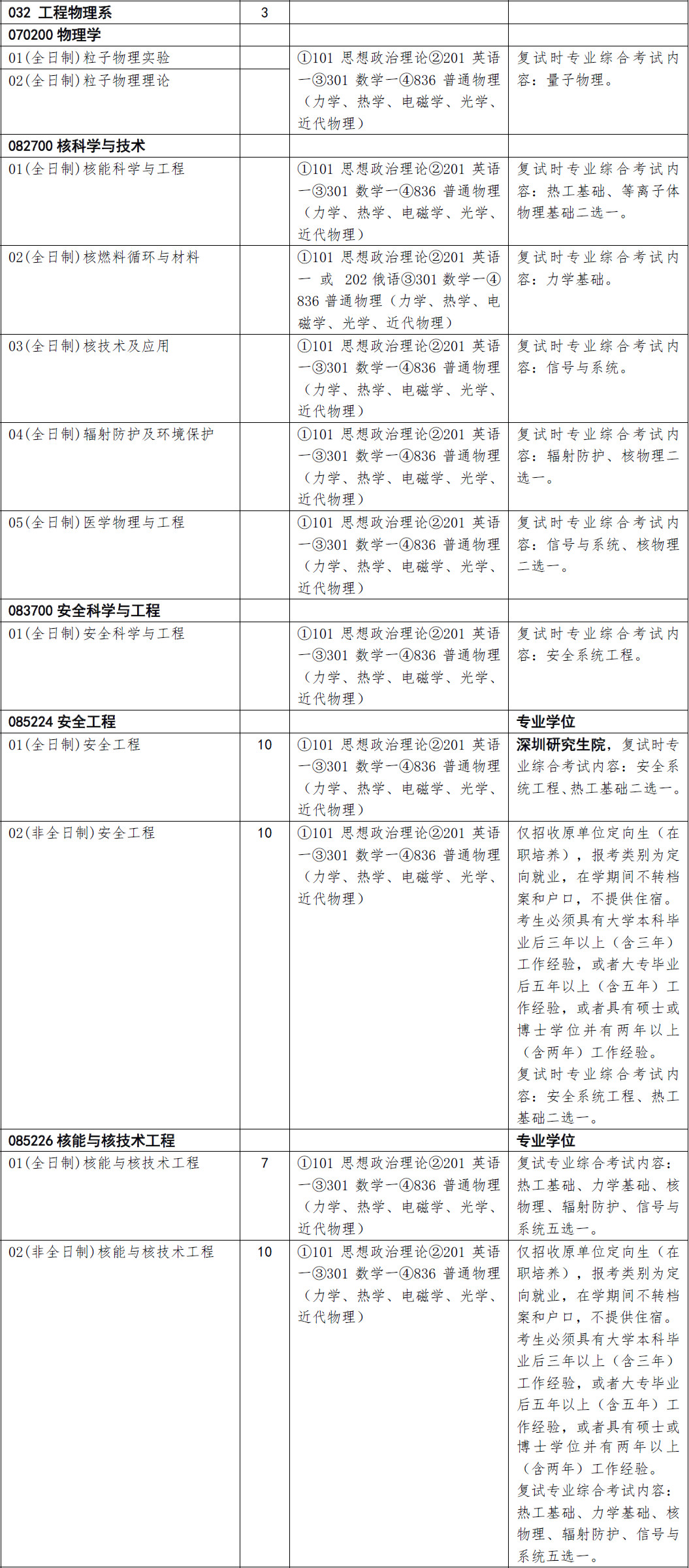 清华大学每年招生人数